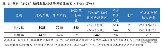 鋁價(jià)2萬元/噸，那氧化鋁呢？
