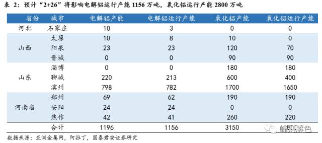 鋁價(jià)2萬元/噸，那氧化鋁呢？
