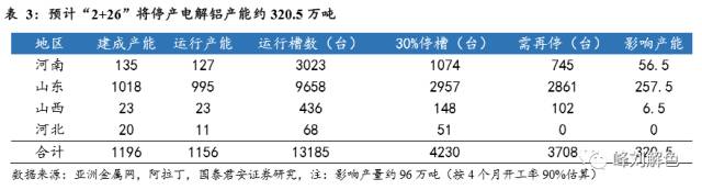 鋁價(jià)2萬元/噸，那氧化鋁呢？