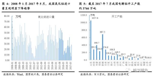 鋁價(jià)2萬元/噸，那氧化鋁呢？