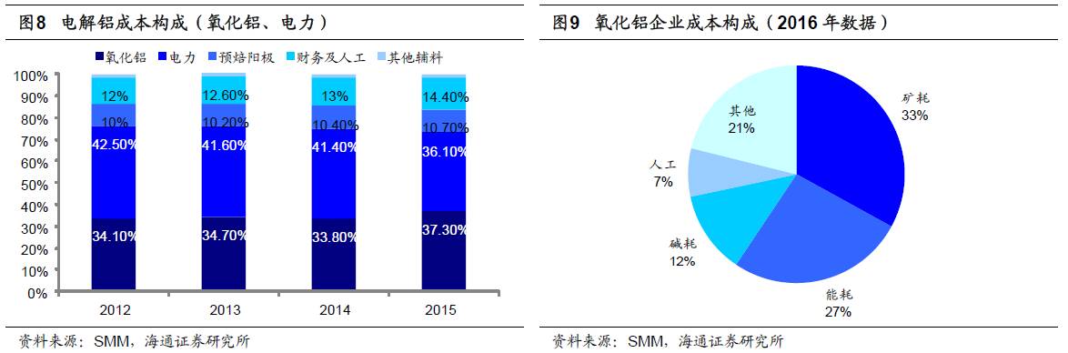 煤、鋼、有色，誰在竊喜，誰在憂慮？