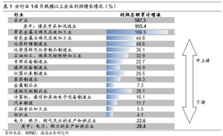 煤、鋼、有色，誰在竊喜，誰在憂慮？