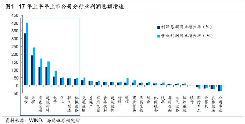 煤、鋼、有色，誰在竊喜，誰在憂慮？