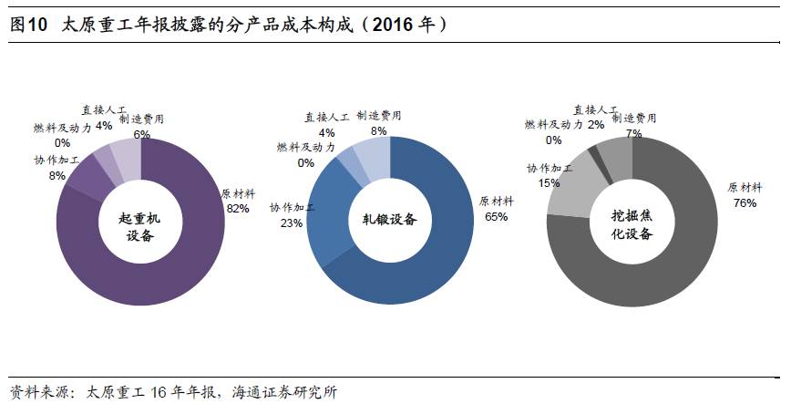 煤、鋼、有色，誰在竊喜，誰在憂慮？