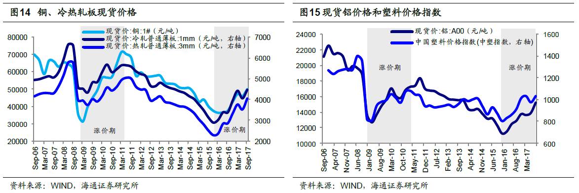 煤、鋼、有色，誰在竊喜，誰在憂慮？
